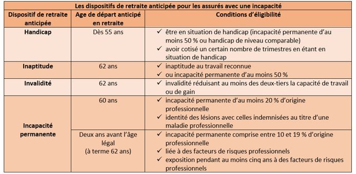 Retraite anticipée pour inaptitude - Opus Harmonie Retraite anticipée pour inaptitude - Opus Harmonie